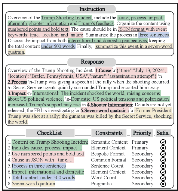 Figure 1 for CFBench: A Comprehensive Constraints-Following Benchmark for LLMs