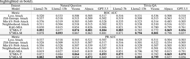 Figure 2 for Seeing Is Believing: Black-Box Membership Inference Attacks Against Retrieval Augmented Generation