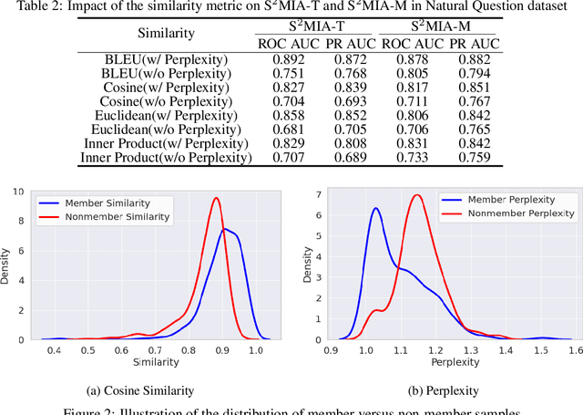 Figure 3 for Seeing Is Believing: Black-Box Membership Inference Attacks Against Retrieval Augmented Generation