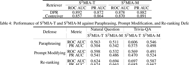 Figure 4 for Seeing Is Believing: Black-Box Membership Inference Attacks Against Retrieval Augmented Generation