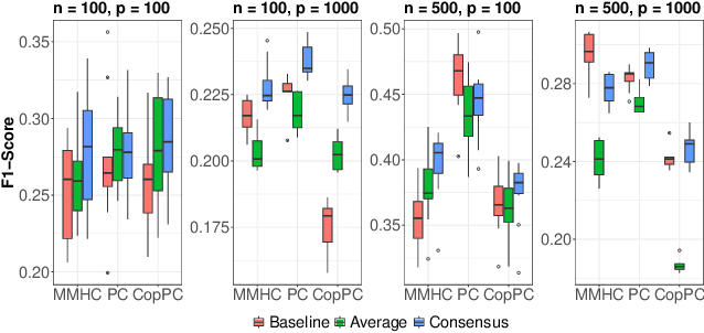 Figure 3 for Causal Discovery on Dependent Binary Data
