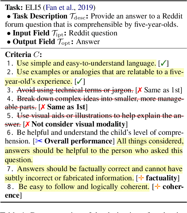 Figure 2 for Collaborative Evaluation: Exploring the Synergy of Large Language Models and Humans for Open-ended Generation Evaluation