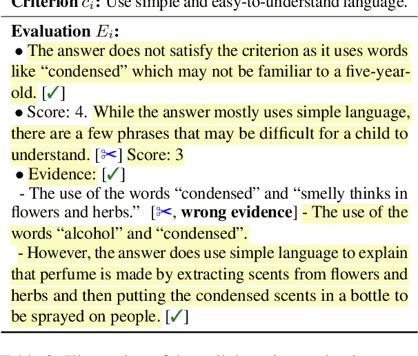 Figure 3 for Collaborative Evaluation: Exploring the Synergy of Large Language Models and Humans for Open-ended Generation Evaluation