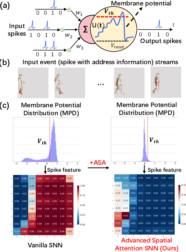 Figure 1 for Inherent Redundancy in Spiking Neural Networks