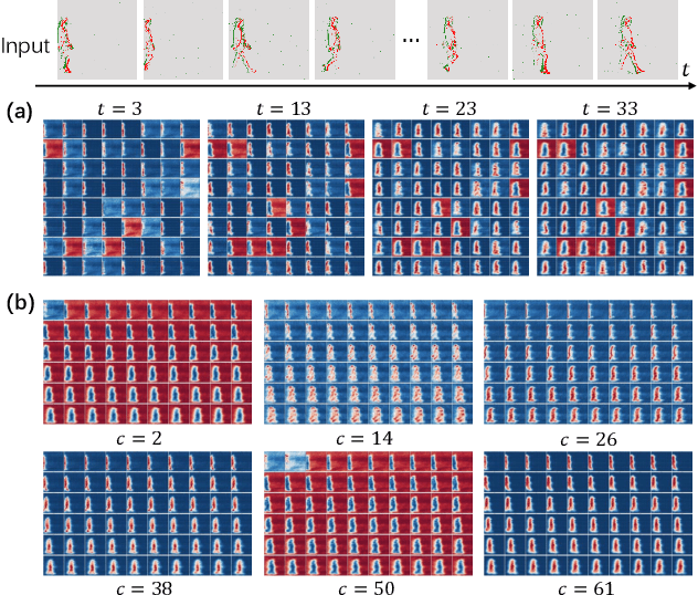 Figure 3 for Inherent Redundancy in Spiking Neural Networks