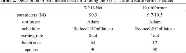 Figure 3 for Super-resolution Probabilistic Rain Prediction from Satellite Data Using 3D U-Nets and EarthFormers