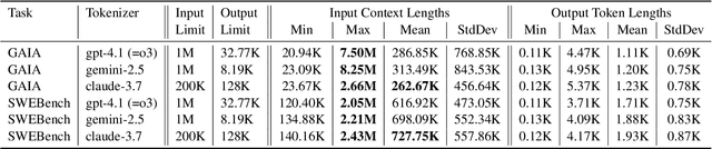 Figure 4 for TRAIL: Trace Reasoning and Agentic Issue Localization