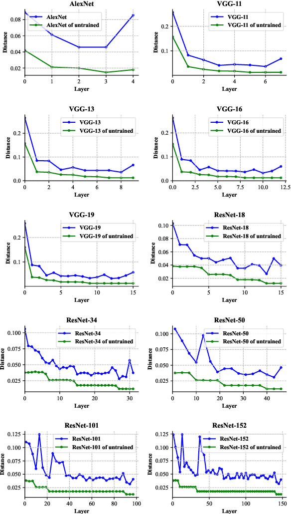Figure 3 for Feature Chirality in Deep Learning Models