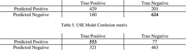 Figure 3 for Sentiment Classification of Code-Switched Text using Pre-trained Multilingual Embeddings and Segmentation