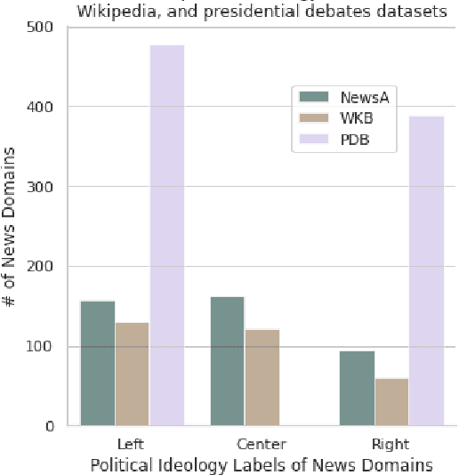 Figure 2 for Learning Unbiased News Article Representations: A Knowledge-Infused Approach