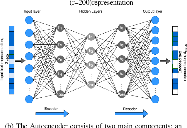 Figure 4 for Learning Unbiased News Article Representations: A Knowledge-Infused Approach