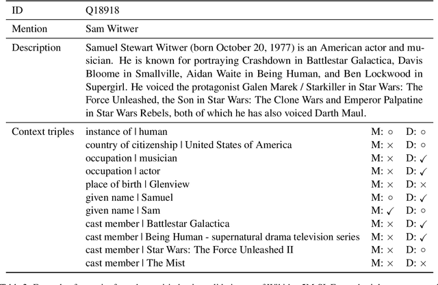 Figure 3 for A Benchmark for Semi-Inductive Link Prediction in Knowledge Graphs