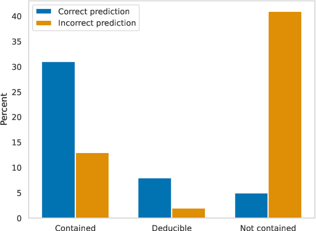 Figure 2 for A Benchmark for Semi-Inductive Link Prediction in Knowledge Graphs