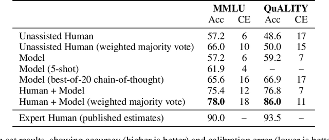 Figure 2 for Measuring Progress on Scalable Oversight for Large Language Models