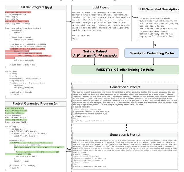 Figure 1 for LLM Program Optimization via Retrieval Augmented Search