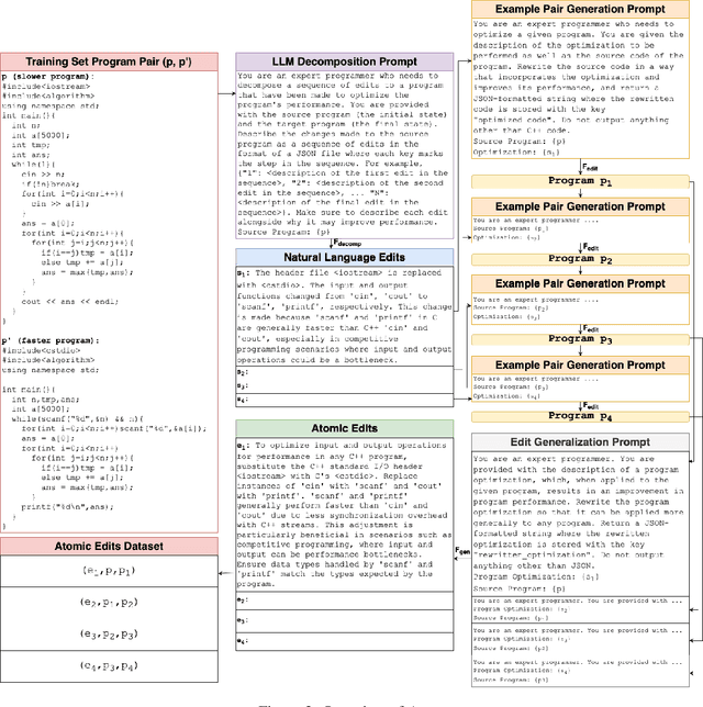 Figure 3 for LLM Program Optimization via Retrieval Augmented Search