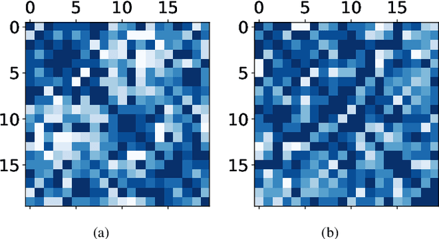 Figure 2 for ProNet: Progressive Neural Network for Multi-Horizon Time Series Forecasting