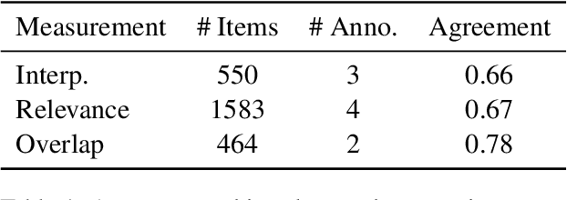 Figure 2 for CovScore: Evaluation of Multi-Document Abstractive Title Set Generation