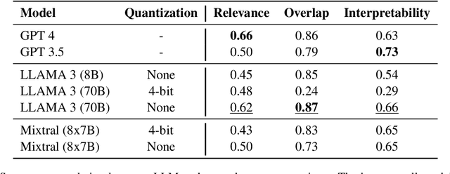 Figure 3 for CovScore: Evaluation of Multi-Document Abstractive Title Set Generation