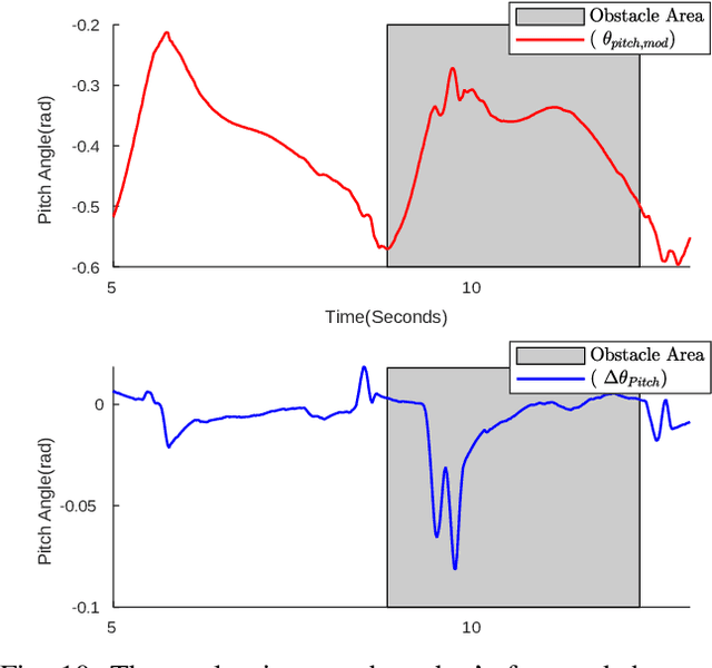 Figure 2 for Online Bipedal Locomotion Adaptation for Stepping on Obstacles Using a Novel Foot Sensor