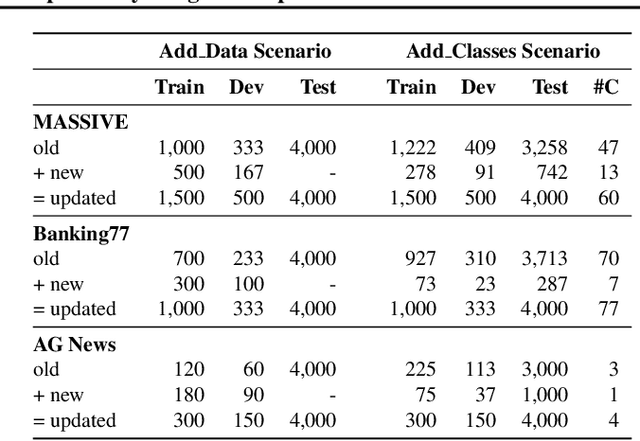 Figure 2 for Backward Compatibility During Data Updates by Weight Interpolation