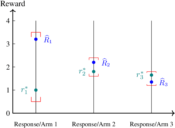 Figure 3 for Towards Reliable Alignment: Uncertainty-aware RLHF