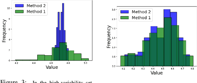 Figure 4 for Towards Reliable Alignment: Uncertainty-aware RLHF