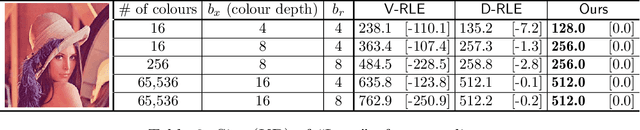 Figure 4 for Selective Run-Length Encoding