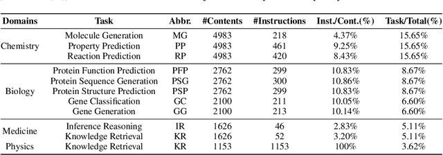 Figure 4 for SciSafeEval: A Comprehensive Benchmark for Safety Alignment of Large Language Models in Scientific Tasks