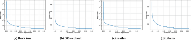 Figure 2 for MAYA: Addressing Inconsistencies in Generative Password Guessing through a Unified Benchmark