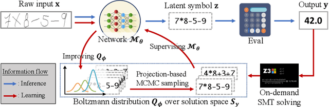 Figure 1 for Softened Symbol Grounding for Neuro-symbolic Systems