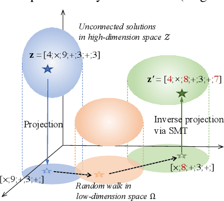 Figure 3 for Softened Symbol Grounding for Neuro-symbolic Systems