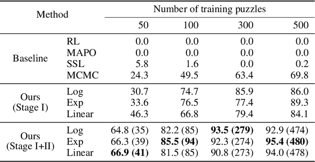 Figure 4 for Softened Symbol Grounding for Neuro-symbolic Systems