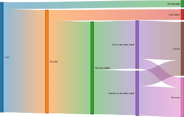 Figure 4 for Llettuce: An Open Source Natural Language Processing Tool for the Translation of Medical Terms into Uniform Clinical Encoding