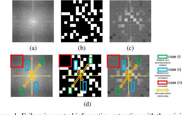 Figure 1 for Towards More Accurate Fake Detection on Images Generated from Advanced Generative and Neural Rendering Models