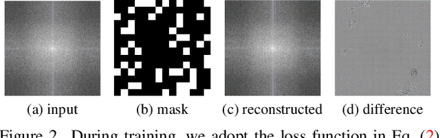 Figure 2 for Towards More Accurate Fake Detection on Images Generated from Advanced Generative and Neural Rendering Models