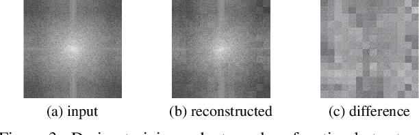 Figure 4 for Towards More Accurate Fake Detection on Images Generated from Advanced Generative and Neural Rendering Models