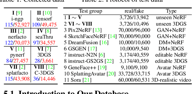 Figure 3 for Towards More Accurate Fake Detection on Images Generated from Advanced Generative and Neural Rendering Models