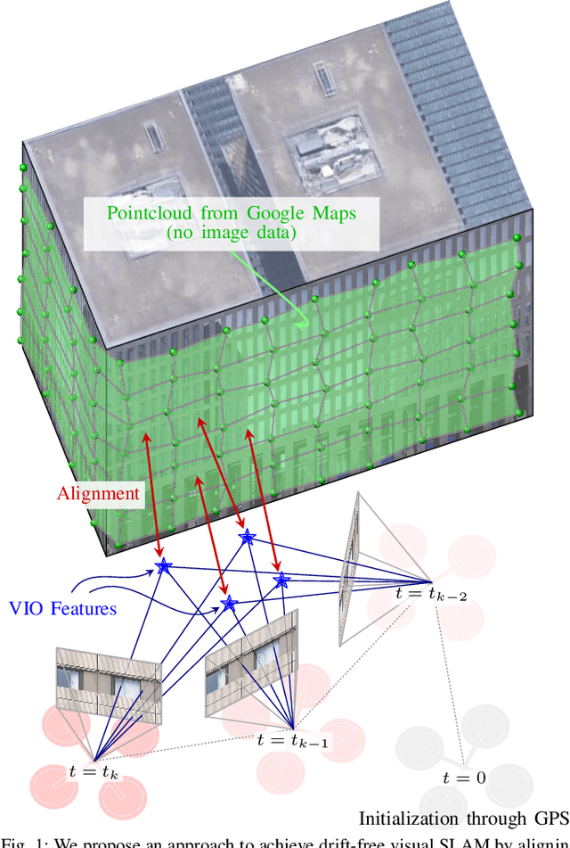 Figure 1 for Drift-free Visual SLAM using Digital Twins