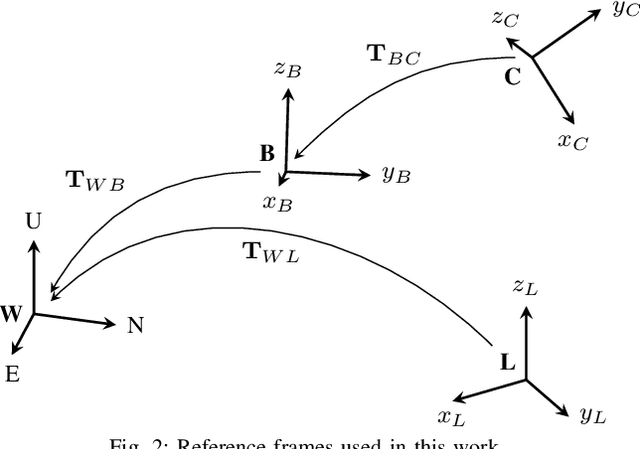 Figure 2 for Drift-free Visual SLAM using Digital Twins