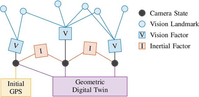 Figure 3 for Drift-free Visual SLAM using Digital Twins