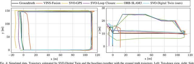 Figure 4 for Drift-free Visual SLAM using Digital Twins