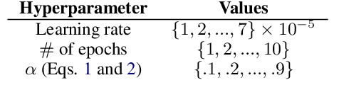 Figure 1 for Knowledge Distillation $\approx$ Label Smoothing: Fact or Fallacy?