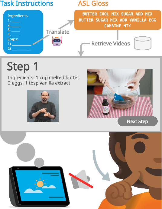 Figure 1 for Generating Signed Language Instructions in Large-Scale Dialogue Systems