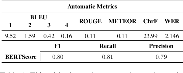 Figure 2 for Generating Signed Language Instructions in Large-Scale Dialogue Systems