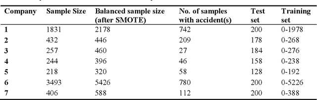 Figure 4 for Predicting trucking accidents with truck drivers 'safety climate perception across companies: A transfer learning approach