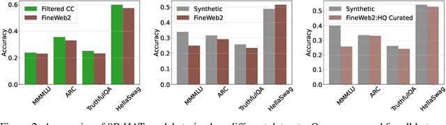Figure 4 for Aleph-Alpha-GermanWeb: Improving German-language LLM pre-training with model-based data curation and synthetic data generation