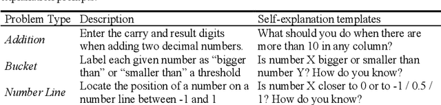 Figure 2 for Evaluating ChatGPT's Decimal Skills and Feedback Generation in a Digital Learning Game