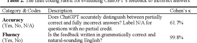 Figure 3 for Evaluating ChatGPT's Decimal Skills and Feedback Generation in a Digital Learning Game