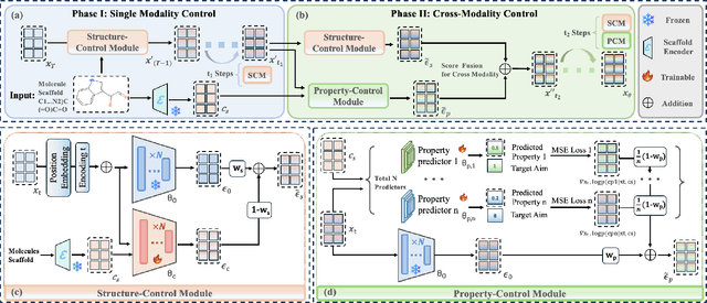Figure 3 for Cross-Modality Controlled Molecule Generation with Diffusion Language Model
